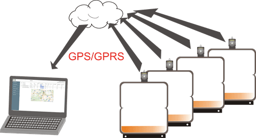 ECO MAT Tankmonitoring
