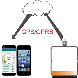 ECO MAT Tankmonitoring APP