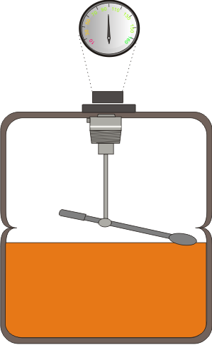 Füllstandmesssystem mit Schwimmer oder Floater Mechanik Tankanzeige