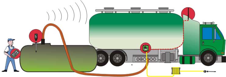 lrc tankwagen