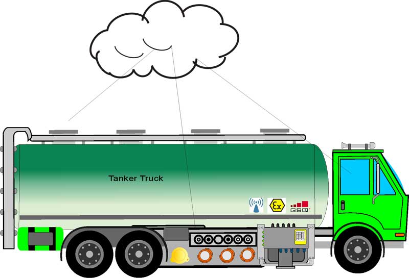truck control cloud