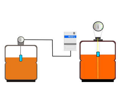 mechanische fuellstandsmessung