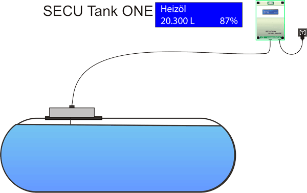 SECU Tank ONE 1