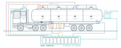 With XPULSE: one system that grows with the vehicle