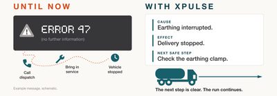 Until now an error number; with XPULSE cause, effect and the next safe step.
